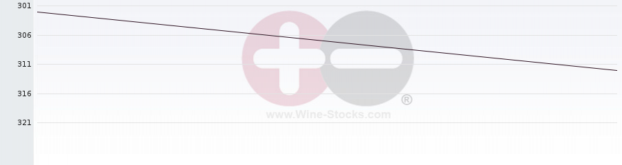 Vineyard World Ranking Chart