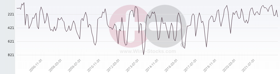 Vineyard World Ranking Chart