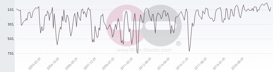 Vineyard World Ranking Chart