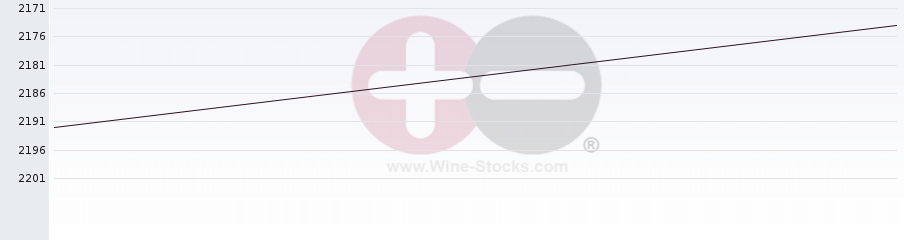 Vineyard World Ranking Chart