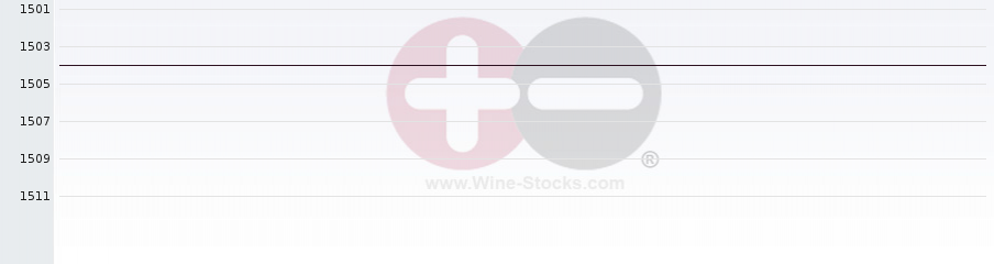 Vineyard World Ranking Chart