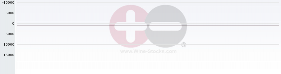 Vineyard World Ranking Chart