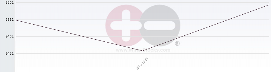 Vineyard World Ranking Chart