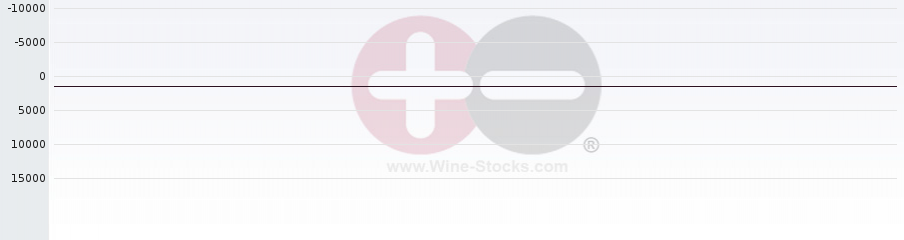 Vineyard World Ranking Chart