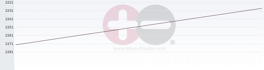 Vineyard World Ranking Chart