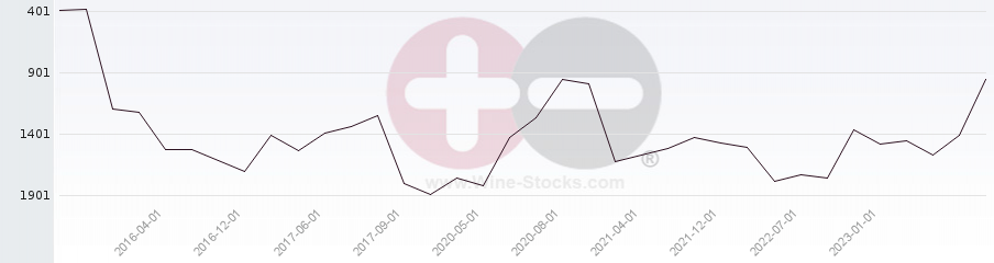Vineyard World Ranking Chart