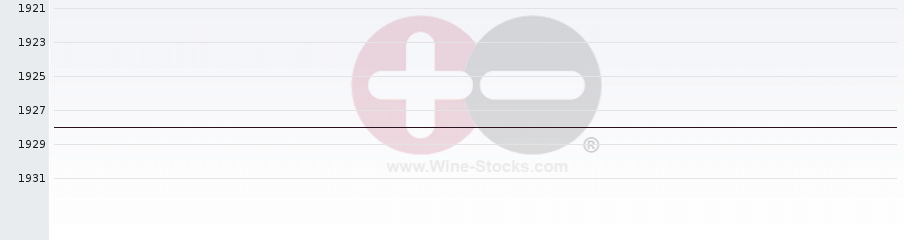 Vineyard World Ranking Chart