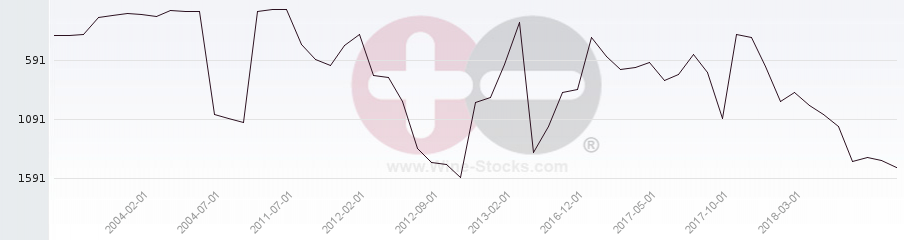 Vineyard World Ranking Chart