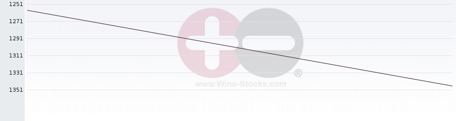Vineyard World Ranking Chart