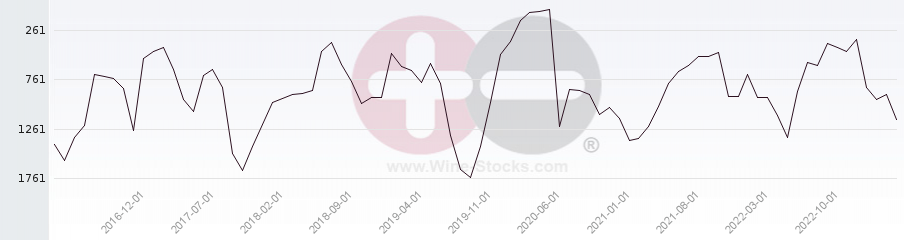 Vineyard World Ranking Chart