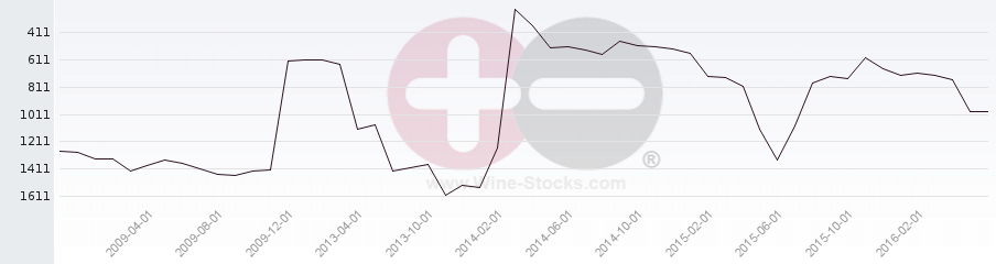 Vineyard World Ranking Chart