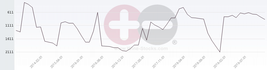 Vineyard World Ranking Chart