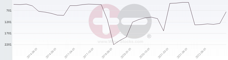 Vineyard World Ranking Chart