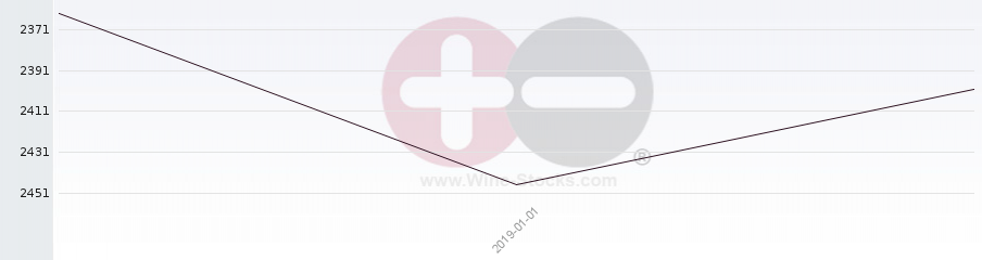 Vineyard World Ranking Chart