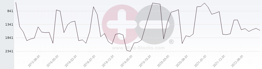 Vineyard World Ranking Chart