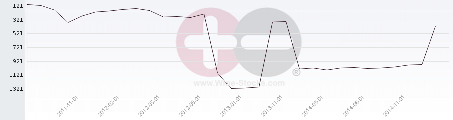 Vineyard World Ranking Chart
