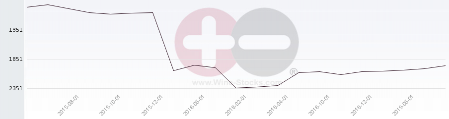 Vineyard World Ranking Chart
