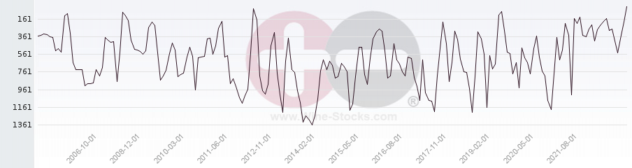 Vineyard World Ranking Chart