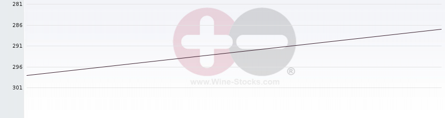 Vineyard World Ranking Chart