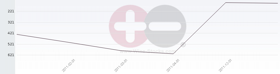 Vineyard World Ranking Chart