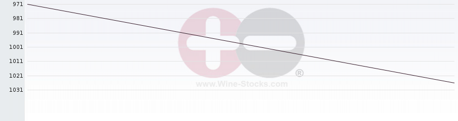 Vineyard World Ranking Chart