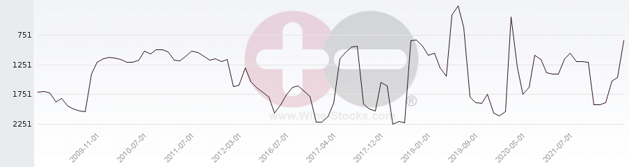 Vineyard World Ranking Chart