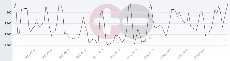 Vineyard World Ranking Chart