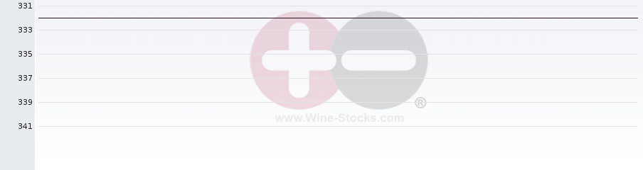 Vineyard World Ranking Chart