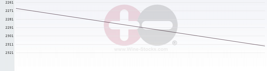 Vineyard World Ranking Chart