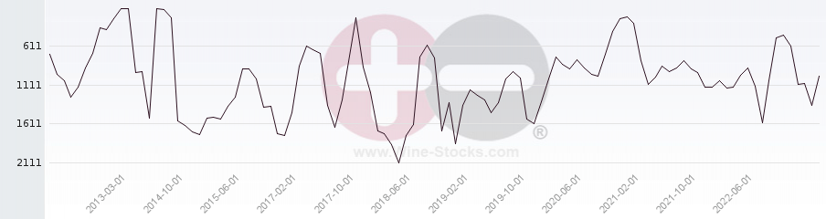 Vineyard World Ranking Chart