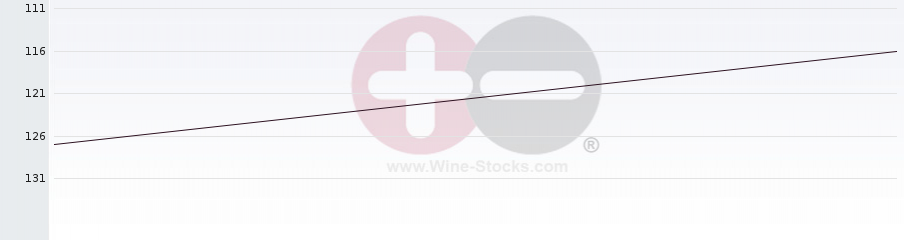 Vineyard World Ranking Chart