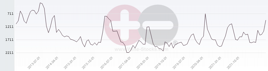 Vineyard World Ranking Chart