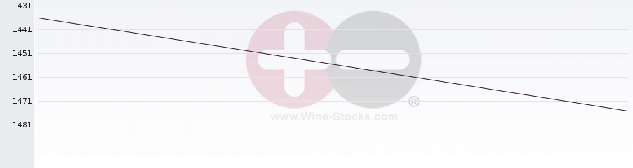 Vineyard World Ranking Chart
