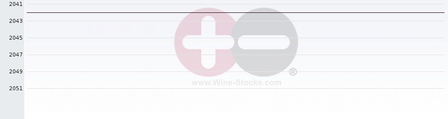 Vineyard World Ranking Chart