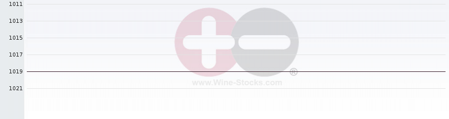 Vineyard World Ranking Chart