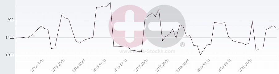 Vineyard World Ranking Chart