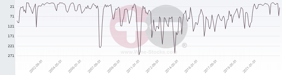Vineyard World Ranking Chart