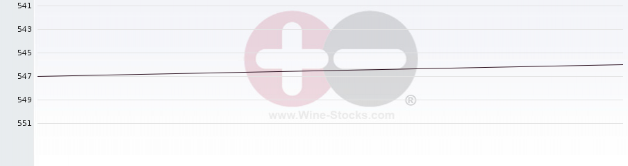 Vineyard World Ranking Chart