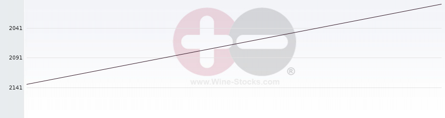 Vineyard World Ranking Chart