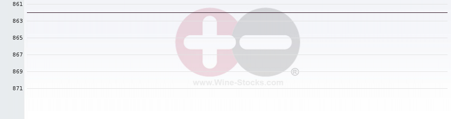 Vineyard World Ranking Chart