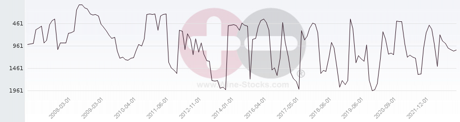 Vineyard World Ranking Chart