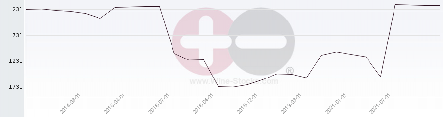 Vineyard World Ranking Chart