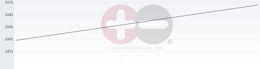 Vineyard World Ranking Chart