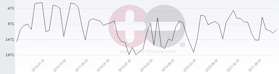 Vineyard World Ranking Chart