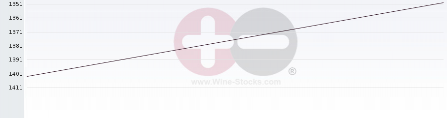 Vineyard World Ranking Chart