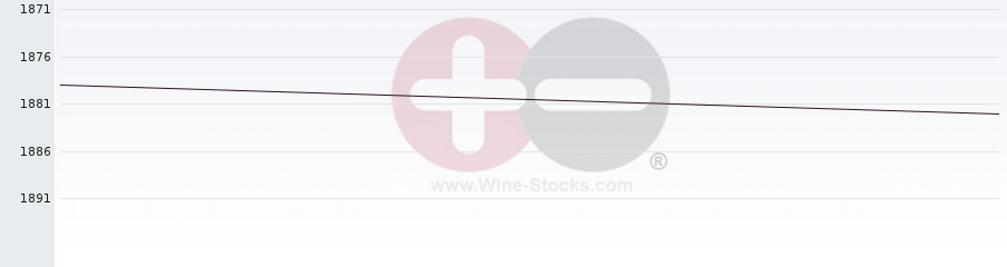 Vineyard World Ranking Chart