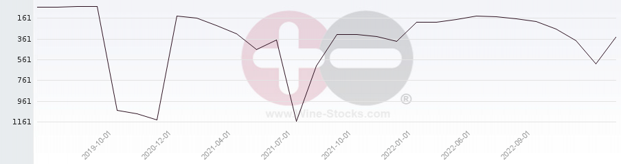 Vineyard World Ranking Chart
