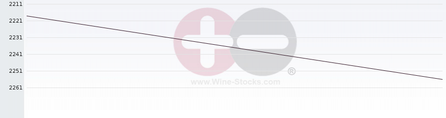 Vineyard World Ranking Chart