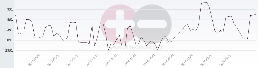 Vineyard World Ranking Chart