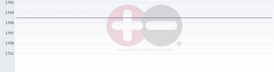 Vineyard World Ranking Chart